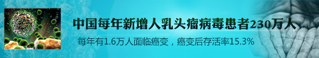 从哪些症状上可以判断尖锐湿疣